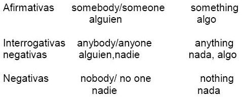 pronombres indefinidos en ingles