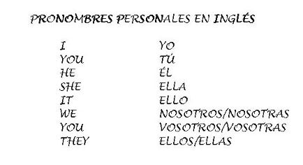 pronombres personales en ingles