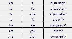Grammar Voy Aprender Ingles